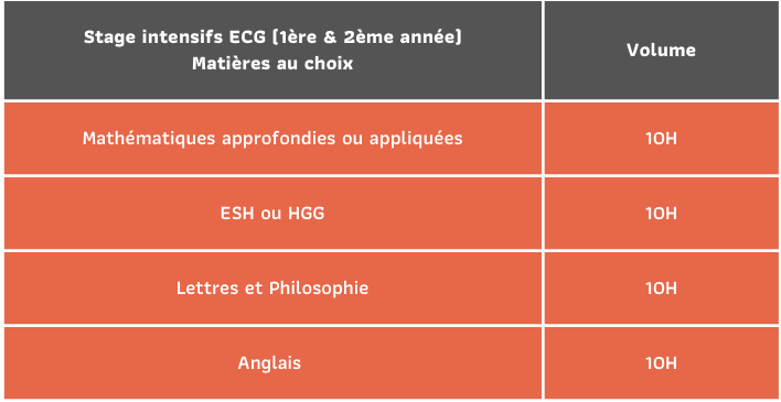Stages de vacances en 1ère et 2ème année pour le concours HEC ECG